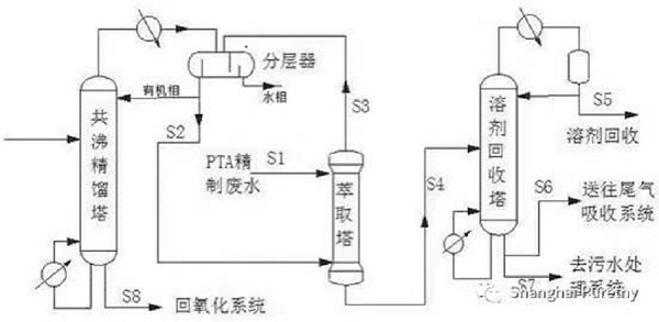 PTA应用