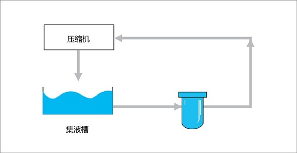 润滑油过滤