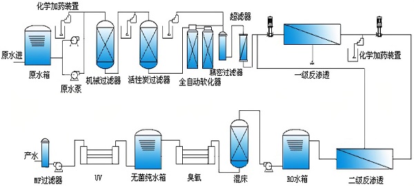 水过滤