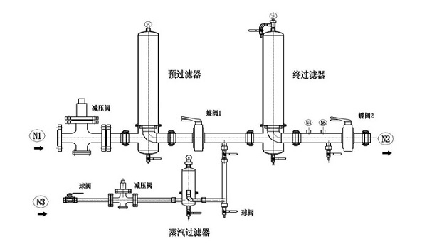 除菌过滤