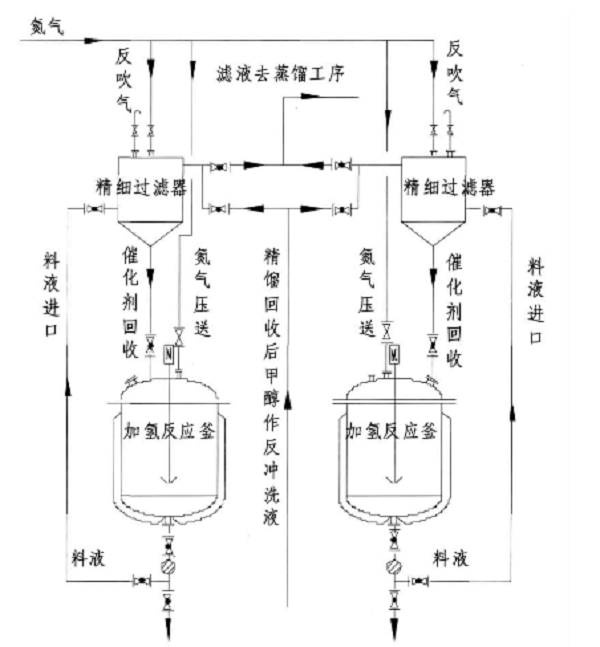 催化剂回收应用