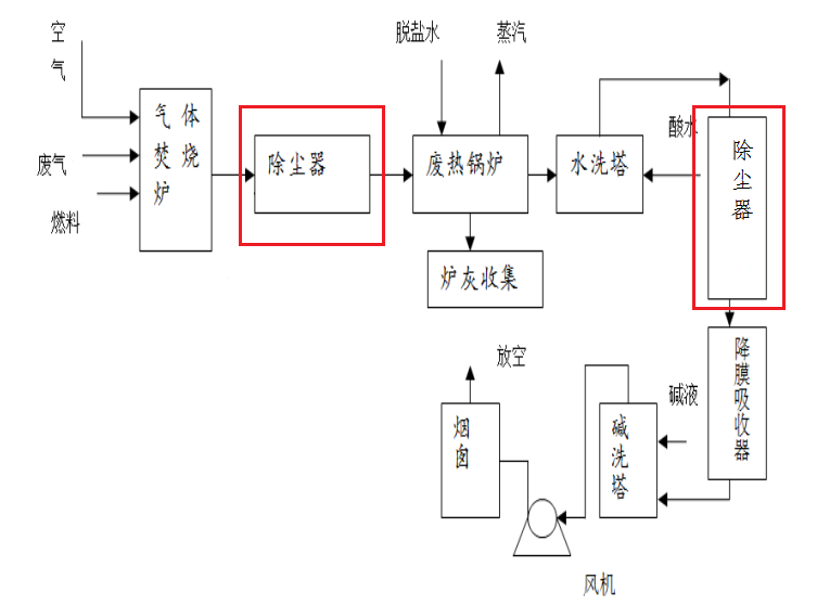 有机硅