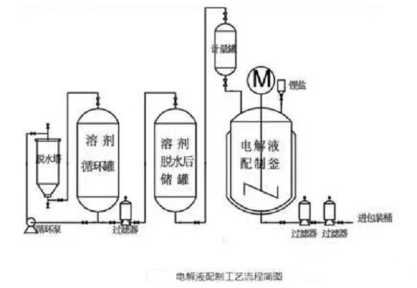 锂电池