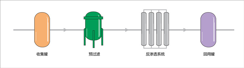 半导体生产废水应用